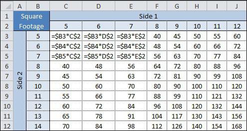 المرجع المطلق في Excel - وصف ، أمثلة.