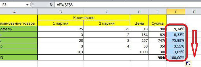 تعليمات حول كيفية حساب الفائدة في Excel